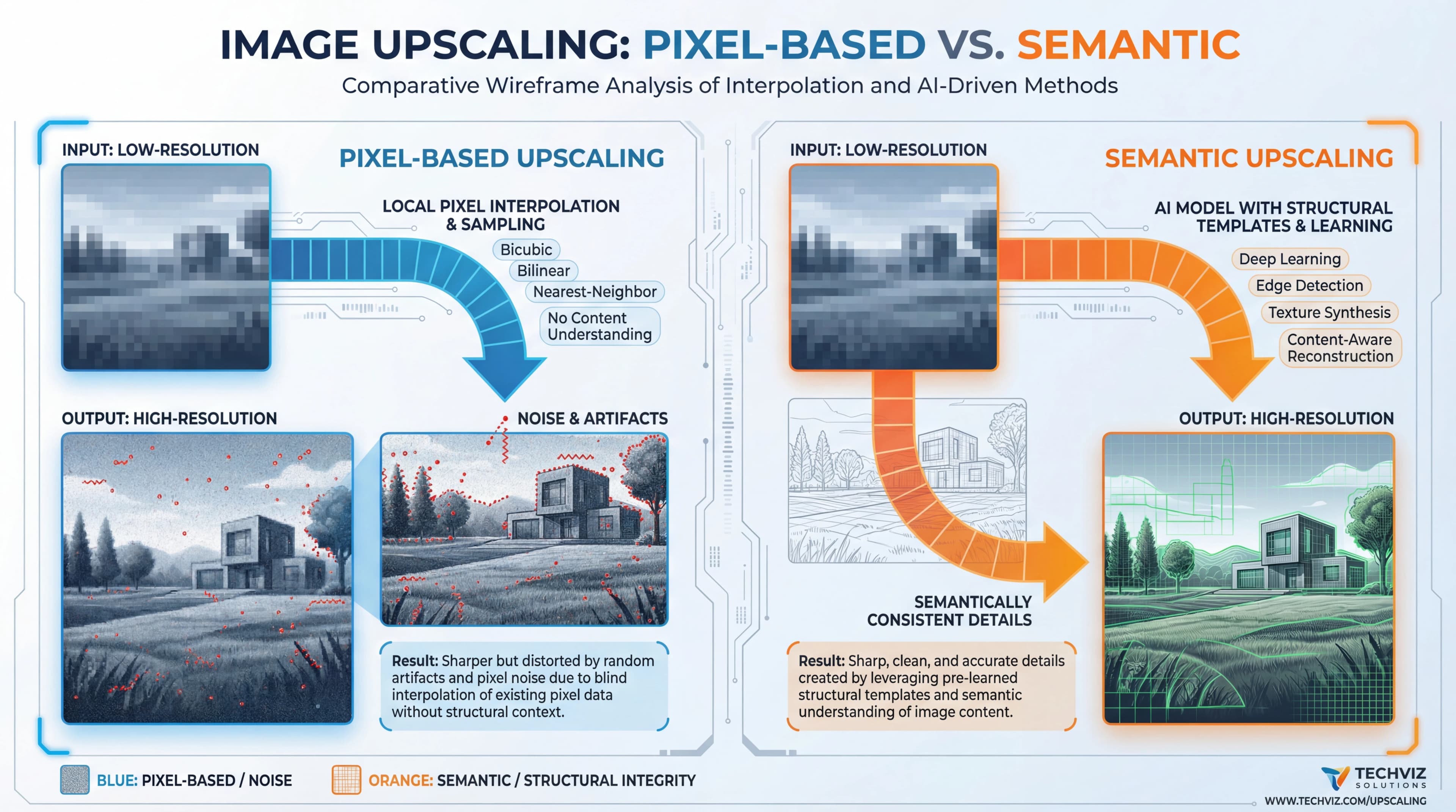 Pixel-Based vs. Semantic Image Upscaling Comparison